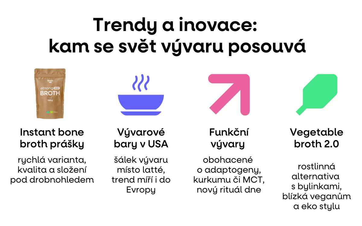 trendy a inovace vyvar